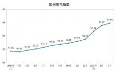 <b>取房地产市场互相关注的全国建材家居市场同步</b>